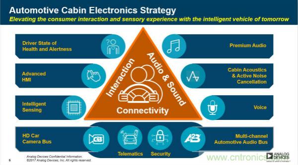 四大&ldquo;標(biāo)簽&rdquo;背書，ADI積極擴(kuò)建本地智能汽車生態(tài)圈
