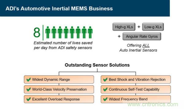 四大&ldquo;標(biāo)簽&rdquo;背書，ADI積極擴(kuò)建本地智能汽車生態(tài)圈
