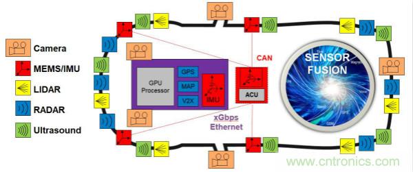 四大&ldquo;標(biāo)簽&rdquo;背書，ADI積極擴(kuò)建本地智能汽車生態(tài)圈