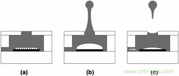 從原理到制造再到應(yīng)用，這篇文章終于把MEMS技術(shù)講透了！