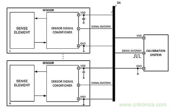 電源引腳上的單線接口，用于傳感器信號調(diào)節(jié)器校準