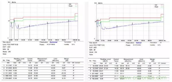 開關電源EMI整改實際案例！