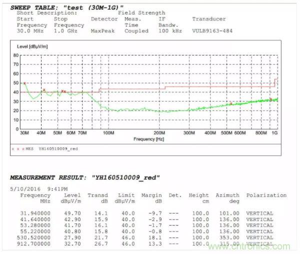 開關電源EMI整改實際案例！