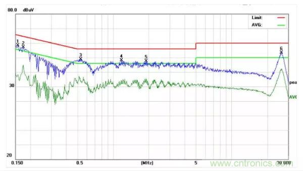 開關電源EMI整改實際案例！
