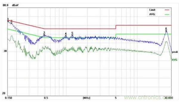 開關電源EMI整改實際案例！