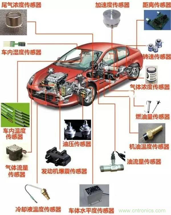 汽車上這些傳感器，你真的了解嗎？