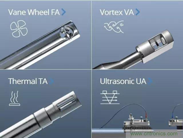 一文讀懂風向風速傳感器