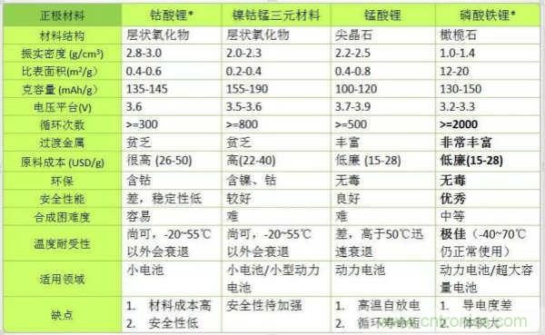 近距離了解鋰電池！