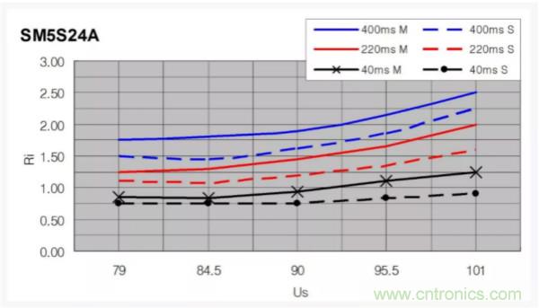 汽車拋負(fù)載測試新舊 ISO標(biāo)準(zhǔn)有何不同？