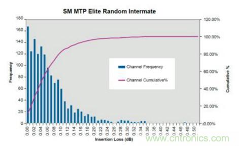 MPO連接器的優(yōu)點(diǎn)有哪些？