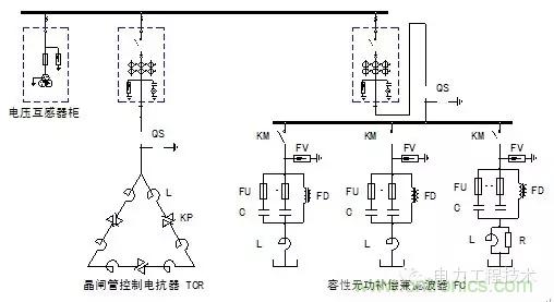 電容器無功補(bǔ)償是什么？怎么配置？一文告訴你