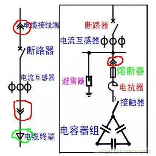 電容器無功補(bǔ)償是什么？怎么配置？一文告訴你