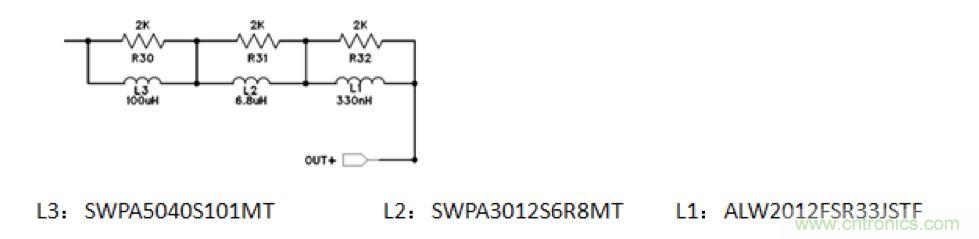 摸不透的EMC？四大實(shí)例幫你快速完成PoC濾波網(wǎng)絡(luò)設(shè)計(jì)