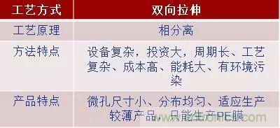 鋰離子電池的核心技術(shù)原來是它！