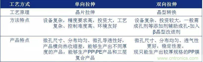 鋰離子電池的核心技術(shù)原來是它！