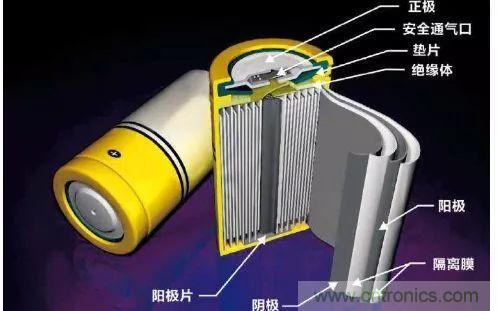 鋰離子電池的核心技術(shù)原來是它！