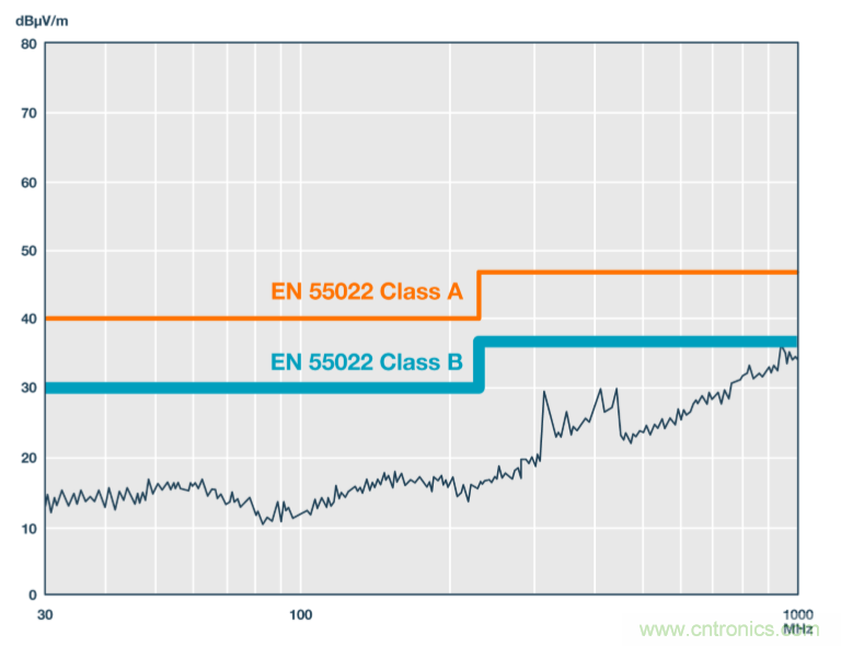 技術創(chuàng)新彌補EMI短板，磁隔離欲魚與熊掌兼得