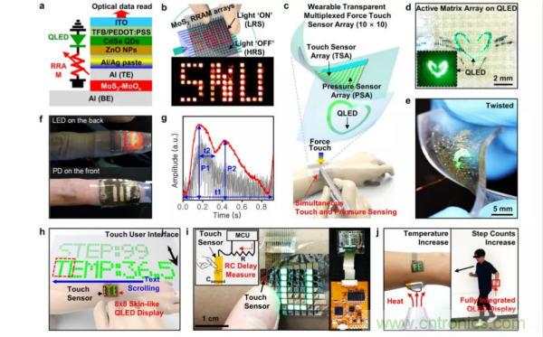 技術課堂 | QLED:下一代柔性顯示器詳解