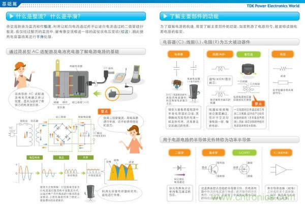 看圖學器件原理 - 電感器、電容器及其在電源變換中的應用