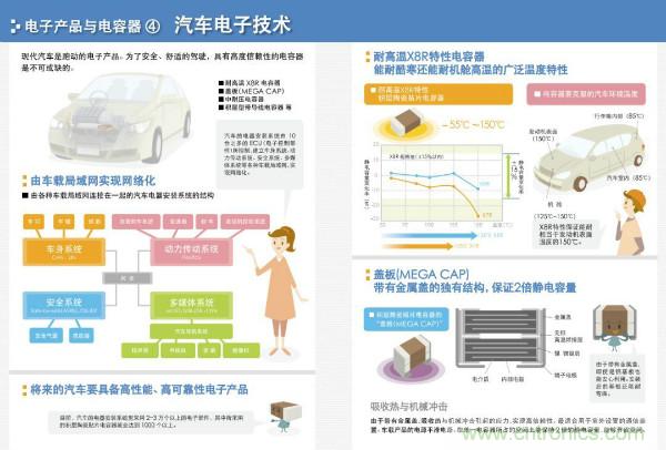 看圖學器件原理 - 電感器、電容器及其在電源變換中的應用