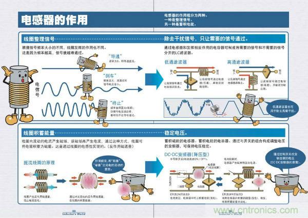 看圖學器件原理 - 電感器、電容器及其在電源變換中的應用