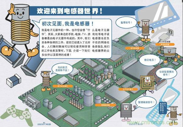 看圖學器件原理 - 電感器、電容器及其在電源變換中的應用