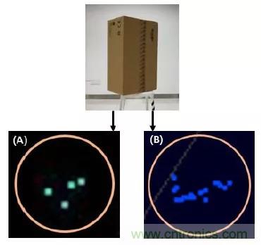 優(yōu)劣幾何？三角法和TOF 激光雷達(dá)大解析！