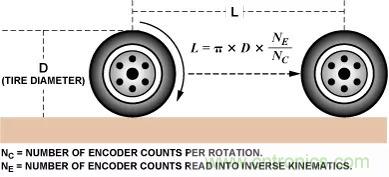 移動機(jī)器人自主工作需要哪些傳感器？