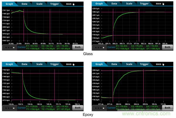 了解、測量和使用熱敏電阻的熱時間常數(shù)