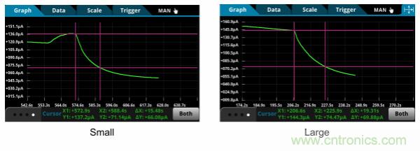 了解、測量和使用熱敏電阻的熱時間常數(shù)