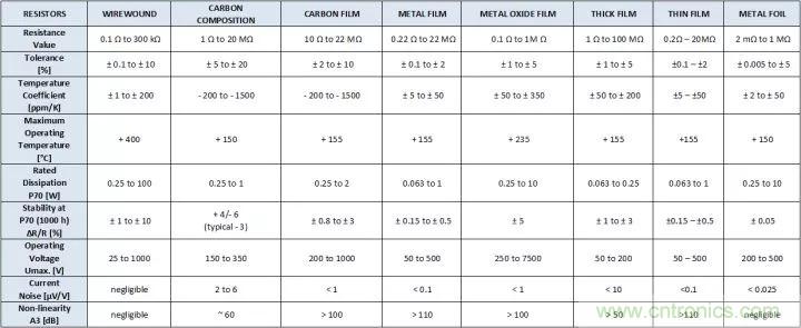 談?wù)勅菀妆还こ處熀雎缘?ldquo;電阻&rdquo;