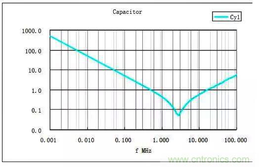 詳解EMC傳導(dǎo)(共模、差模)與輻射(近場(chǎng)、遠(yuǎn)場(chǎng)) 知識(shí)