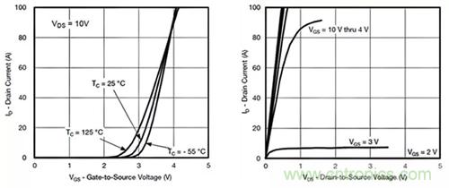 如何導(dǎo)通MOSFET？你想知道的都有