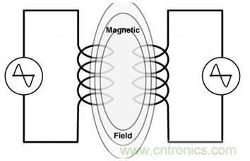 電子工程師不得不知道的EMC機理------串?dāng)_