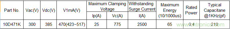 電源插座如何防雷？巧用壓敏電阻&陶瓷氣體放電管
