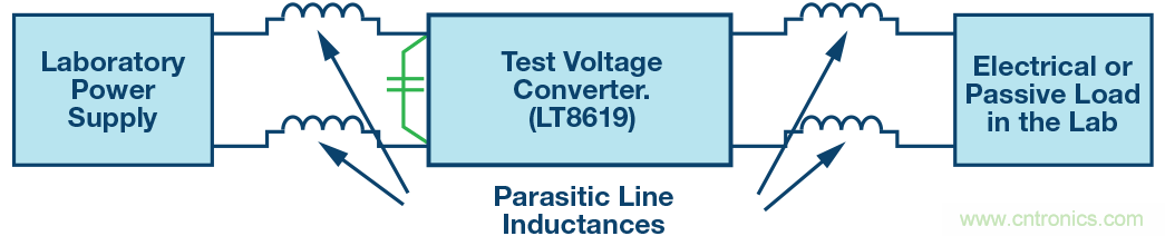 無(wú)法高效地測(cè)試開(kāi)關(guān)穩(wěn)壓器？那是因?yàn)槟銢](méi)有掌握方法~