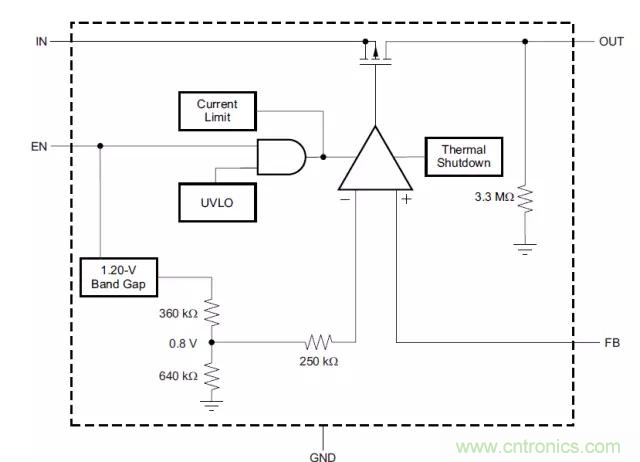 從此以后誰也別說我不懂LDO了！