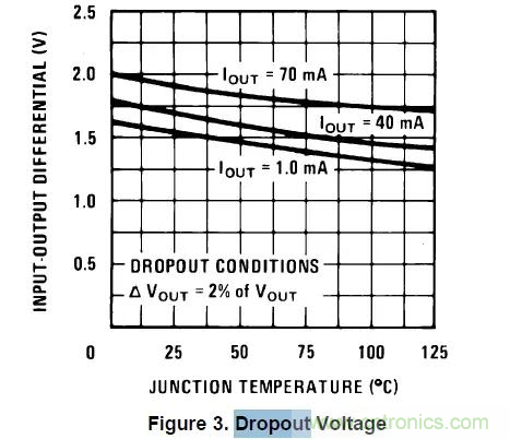 從此以后誰也別說我不懂LDO了！