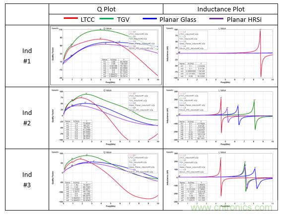基于玻璃通孔的射頻集成無源器件技術(shù)