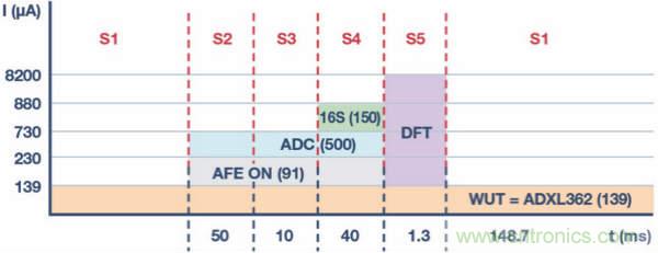 皮膚電活動測量系統(tǒng)的設(shè)計、開發(fā)與評估