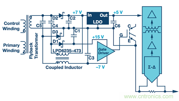 如何電源逆變器應(yīng)用中選擇隔離架構(gòu)、電路和元件？