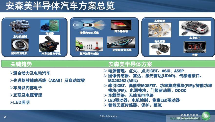 安森美半導體談自動駕駛，傳感器融合是關(guān)鍵