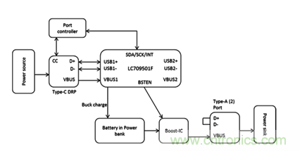 將USB PD的特性引入移動電源設(shè)計 將USB PD的特性引入移動電源設(shè)計