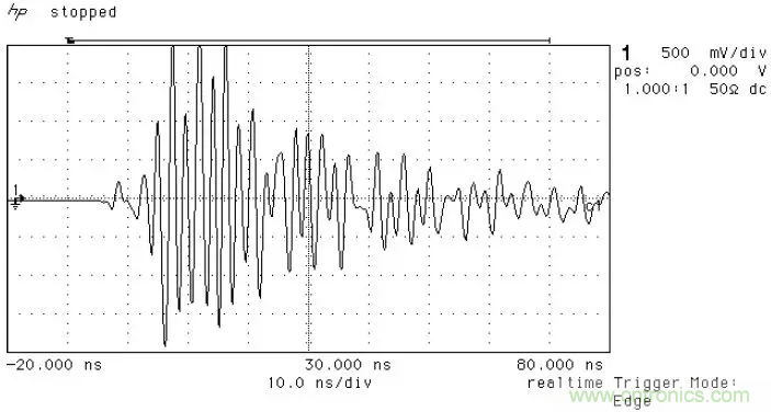 PCB割地對系統(tǒng)ESD是否有影響？