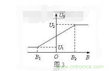 霍爾傳感器工作原理、型號、常見故障、檢測方法