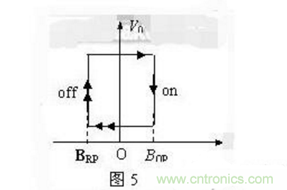 霍爾傳感器工作原理、型號、常見故障、檢測方法