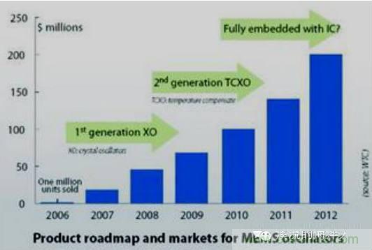 MEMS技術(shù)在海洋觀測中的應用