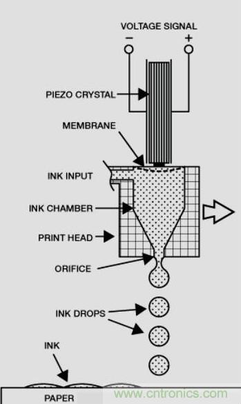 MEMS技術(shù)在海洋觀測中的應用