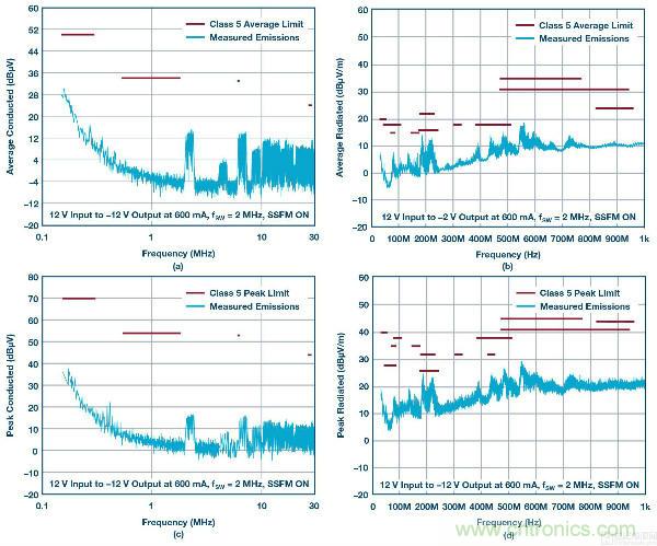 60 V和100 V、低IQ升壓、SEPIC、反相轉(zhuǎn)換器