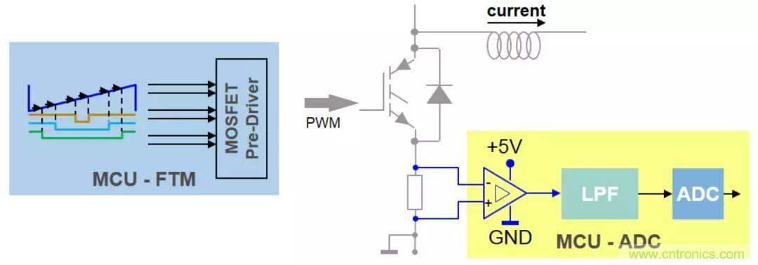 忽略了這個(gè)細(xì)節(jié)，F(xiàn)OC電流采樣當(dāng)然不準(zhǔn)